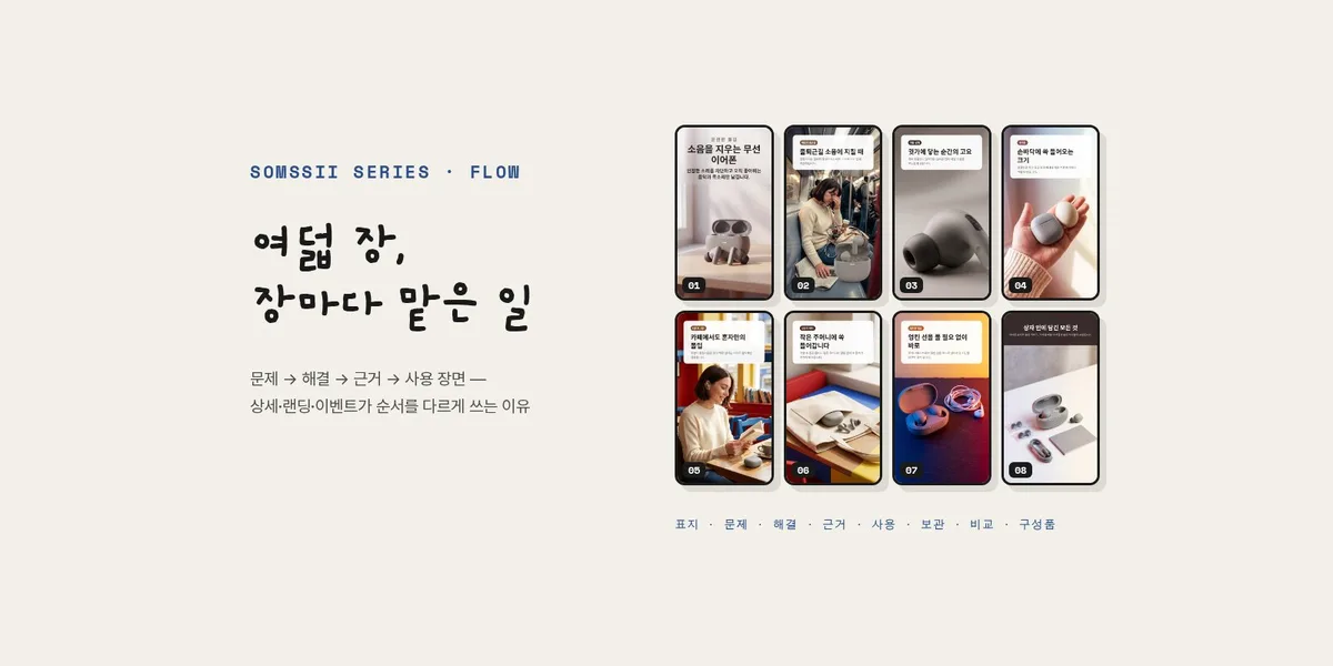 상세페이지 여덟 장, 장마다 맡은 일이 다르다 — 상세·랜딩·이벤트의 순서