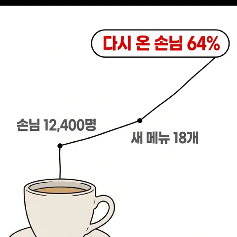 손그림 도표 · 인포 레드 · 플랫 인포