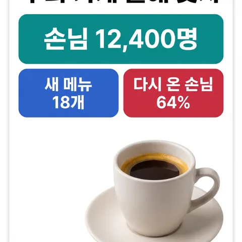한 문장과 근거 숫자 · 인포 비비드 · 대시보드 인포