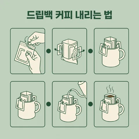 여섯 칸 순서 · 설명서 그린 · 설명서 선화