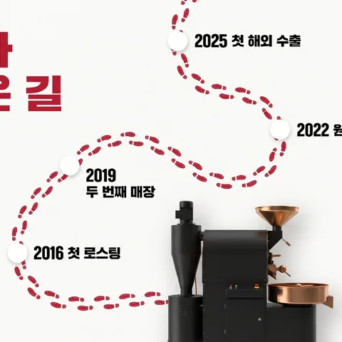地图上的足迹 · 历程红色点缀 · 历程扁平信息图