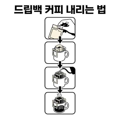 세로로 내려가는 단계 · 설명서 흑백 · 설명서 플랫