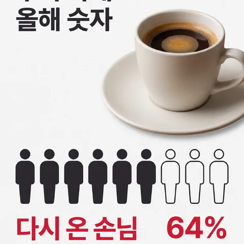 아이콘 열 개 중 · 인포 모노 · 손그림 인포
