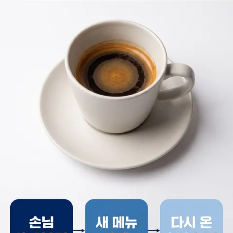 흐름 화살표 · 인포 블루 · 스위스 인포