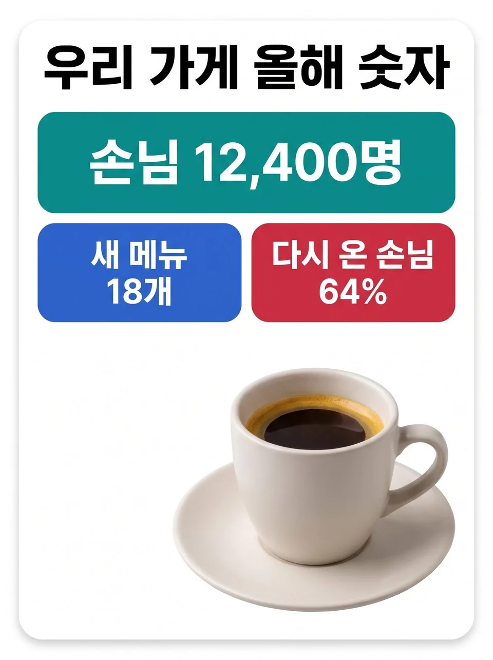 信息图 · 数字卡片
